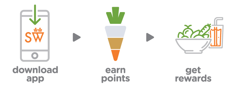 download app, earn points, get rewards